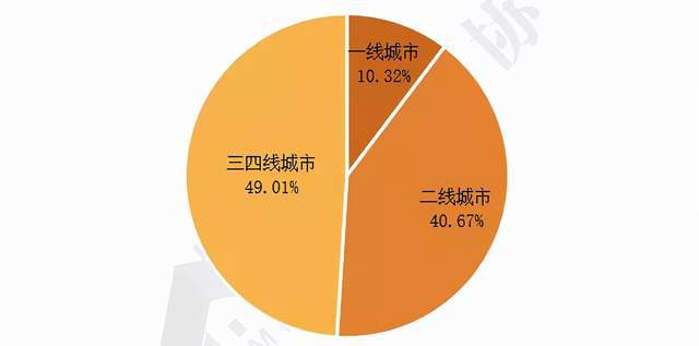 專(zhuān)題報(bào)告 2021產(chǎn)業(yè)園區(qū)物業(yè)管理發(fā)展報(bào)告