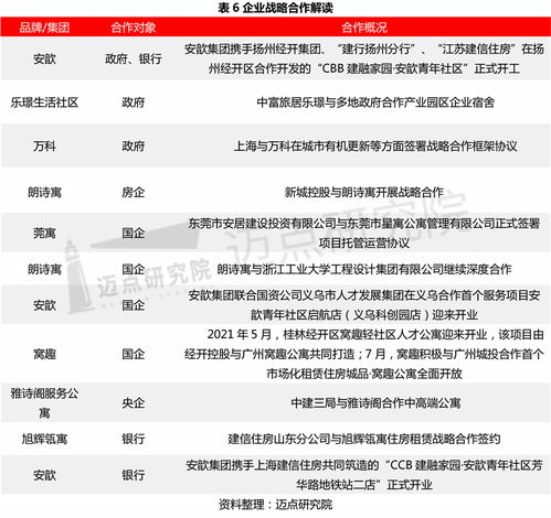 2021 2022年住房租賃行業(yè)總結與趨勢