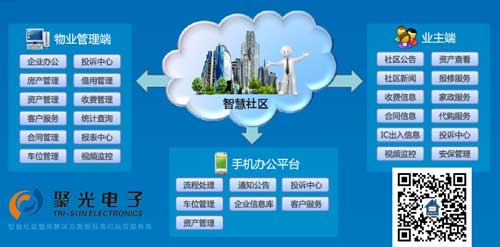 【聚光智慧社區(qū)】智慧社區(qū)建設(shè)的意義