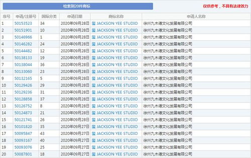 易烊千璽旗下公司申請(qǐng)易烊千璽商標(biāo),維護(hù)自己權(quán)益