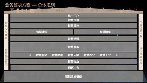 智慧園區(qū)綜合物業(yè)管理平臺解決方案ppt 130頁精品