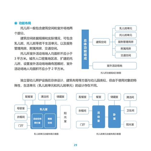 推動實現(xiàn)物業(yè)管理全覆蓋 住房和城鄉(xiāng)建設部發(fā)布 完整居住社區(qū)建設指南