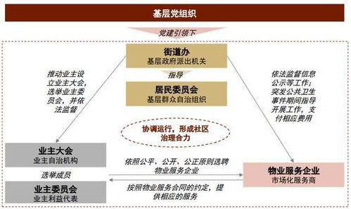 中金2022年展望 物業(yè)管理 成長可持續(xù),風(fēng)險收益再平衡